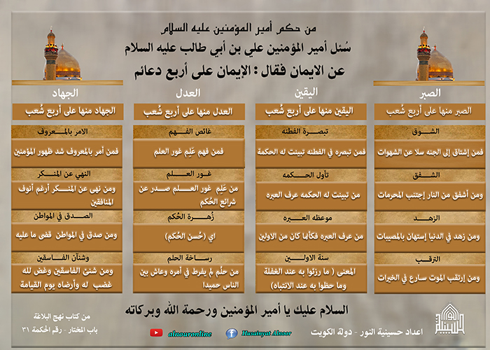 حقيقة الايمان - شهر رجب 2019