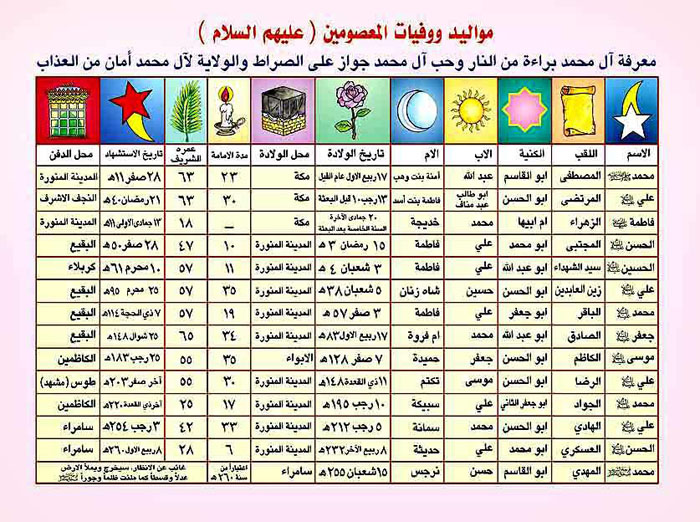 مواليد ووفيات المعصومين عليهم السلام 2010